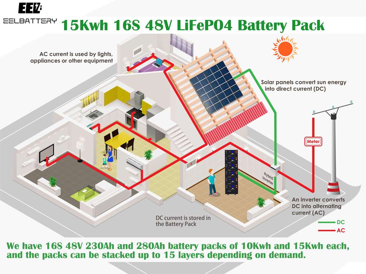 EEL 48V 16S V3 Server Rack Battery DIY 280 Box Kits with Bluetooth BMS Home Energy Storage Stackable Type