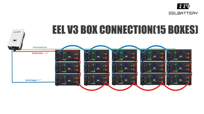 NO BMS EEL 48V 16S V3 Server Rack LiFePO4 Battery DIY Box System From EU Stock pre-sale