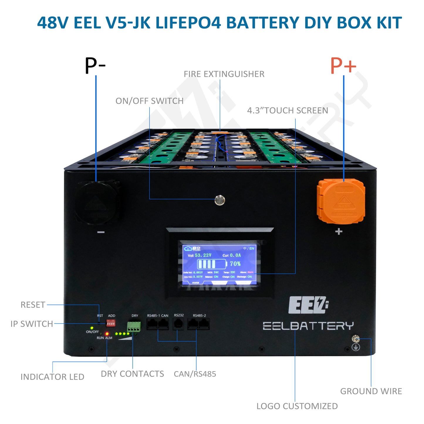 EEL V5 JK box Main panel introduction