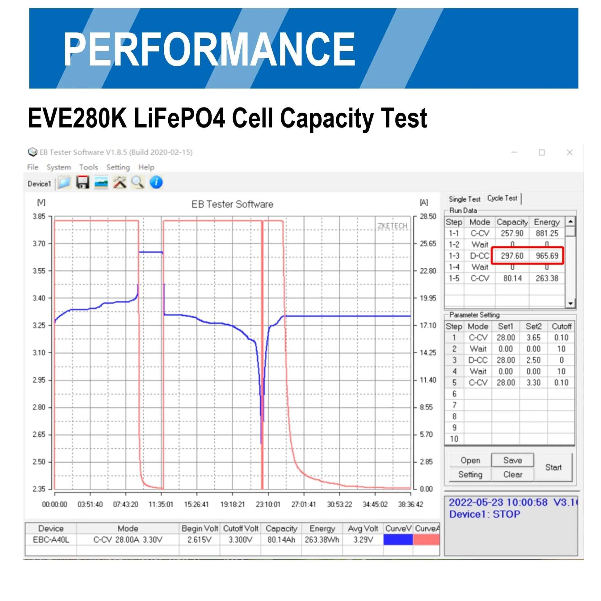 4PCS 3.2V Level A EVE 280Ah lf280k LiFePO4 Battery Cells for DIY Solar Shipping From China