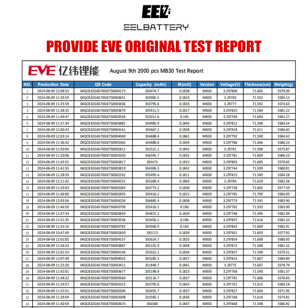 EVE MB30 Test Report