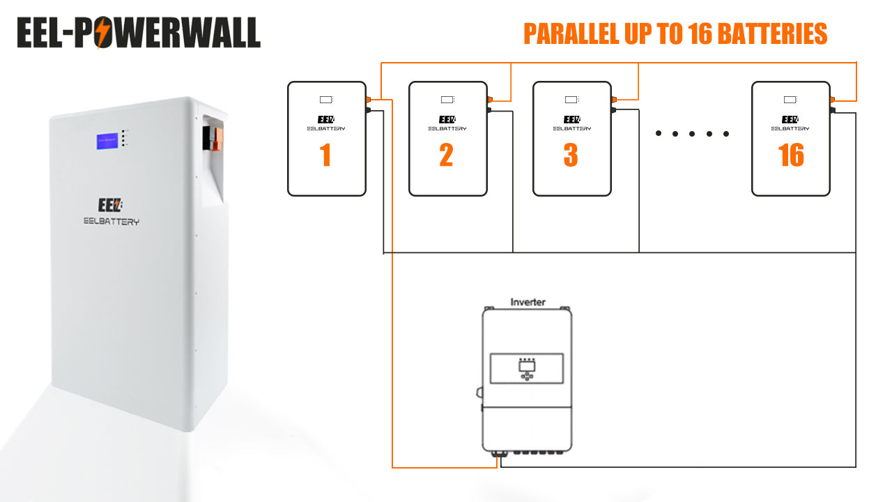 EEL 10kWh 15kWh Power Wall 48V Akkupacks für Solar LiFePO4 230Ah 280Ah Power Bank 16S 200A BMS BT 10E Camping Mobile Power Server Rack