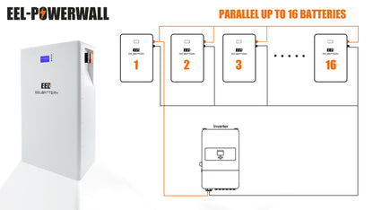 EEL 48V Power Wall LiFePO4 Battery Pack for Home Solar Energy Storage