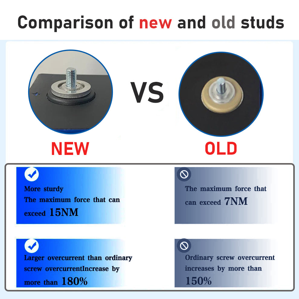 Comparison of new and old m6 studs on the cell,this shows the new stud upgrade the conductivity and Increase the torque capacity.