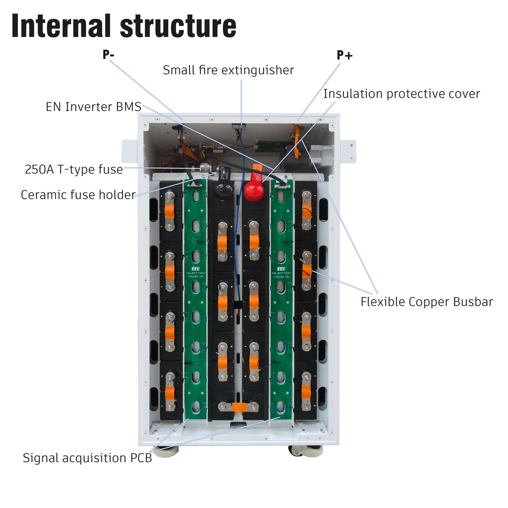 Introduction to the internal components of EEL V2 vertical battery box