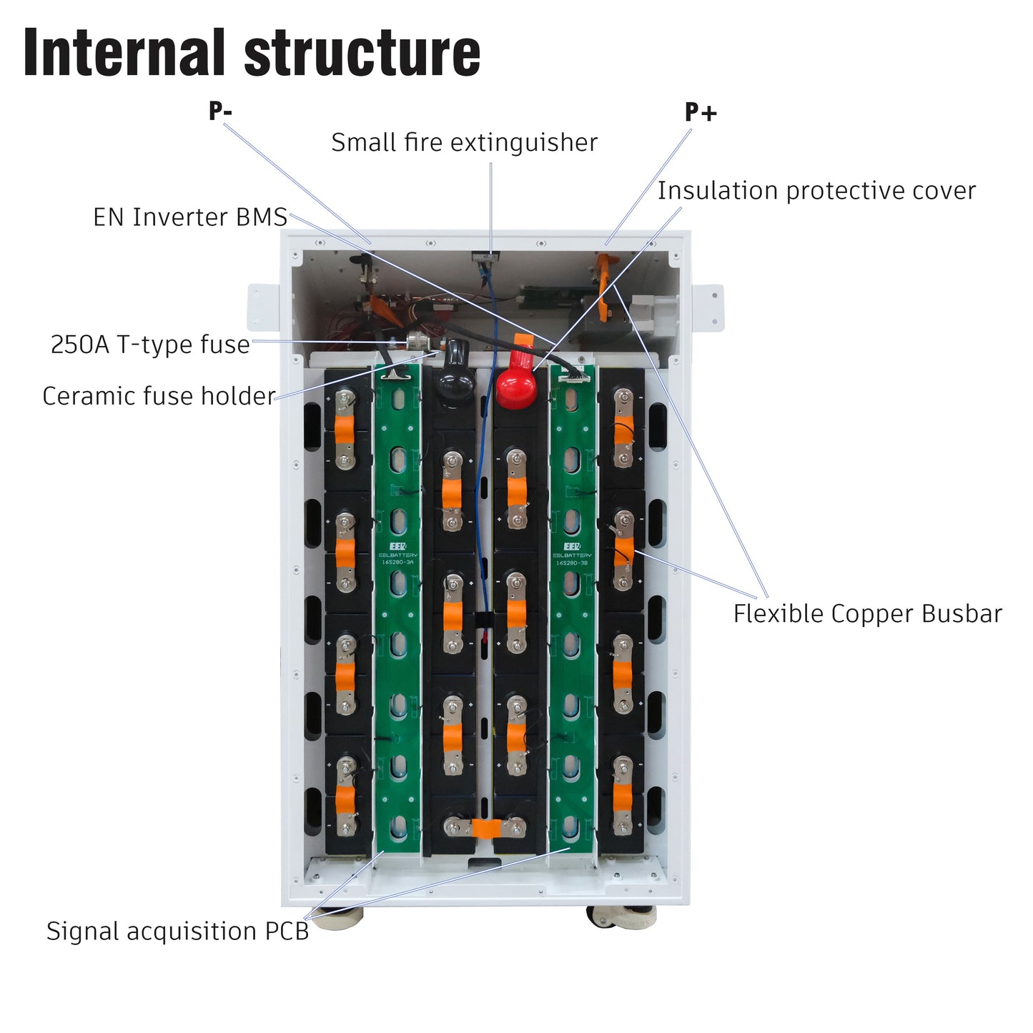 Introduction to the internal components of EEL V2 vertical battery box