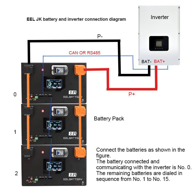 EEL JK V6 Battery-to-Inverter Communication Connection Diagram