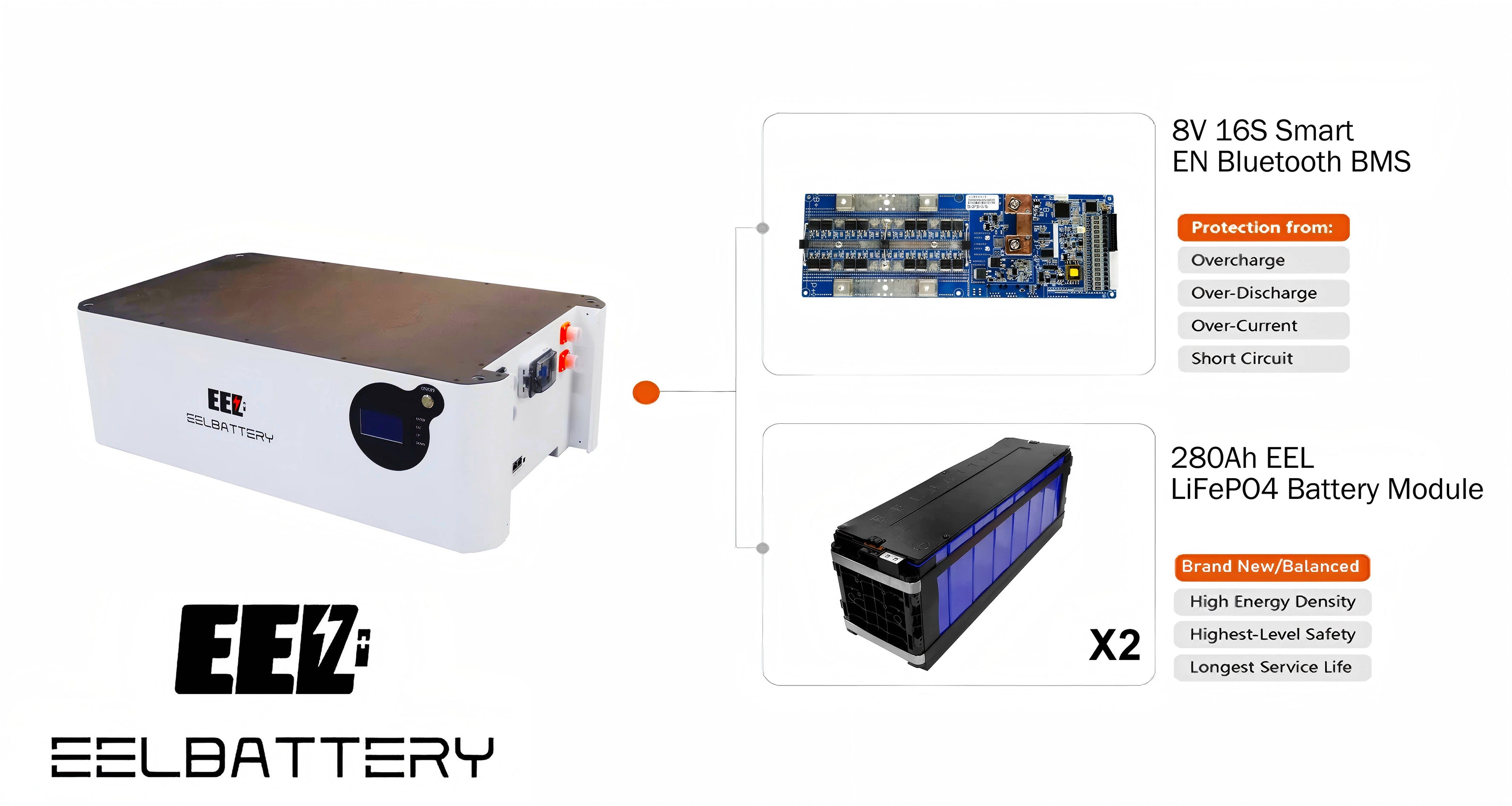 EEL 280Ah CCS battery composition