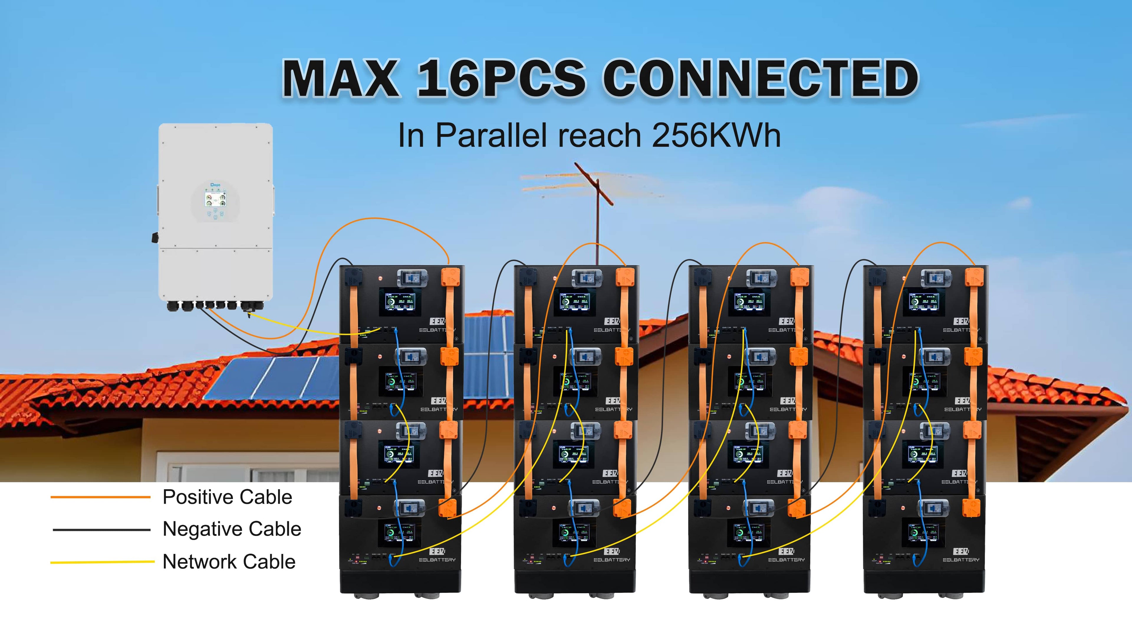 JK V6 batteries can be connected in series up to 16 units, which can be expanded to a capacity of up to 256kwh to meet your power needs.