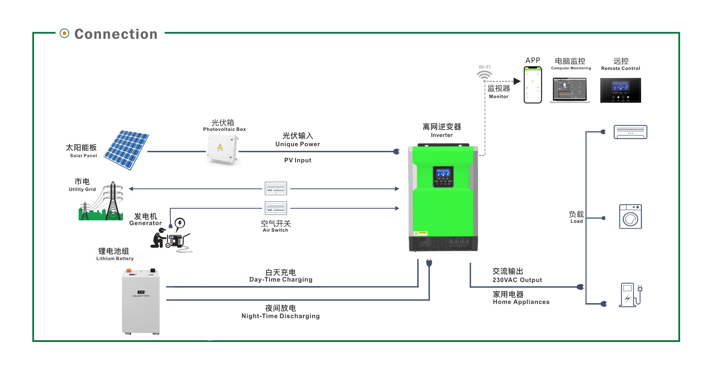 Adding the EEL V2 Vertical Battery to your home power system can save you a ton of money on your electricity bills through proper planning.