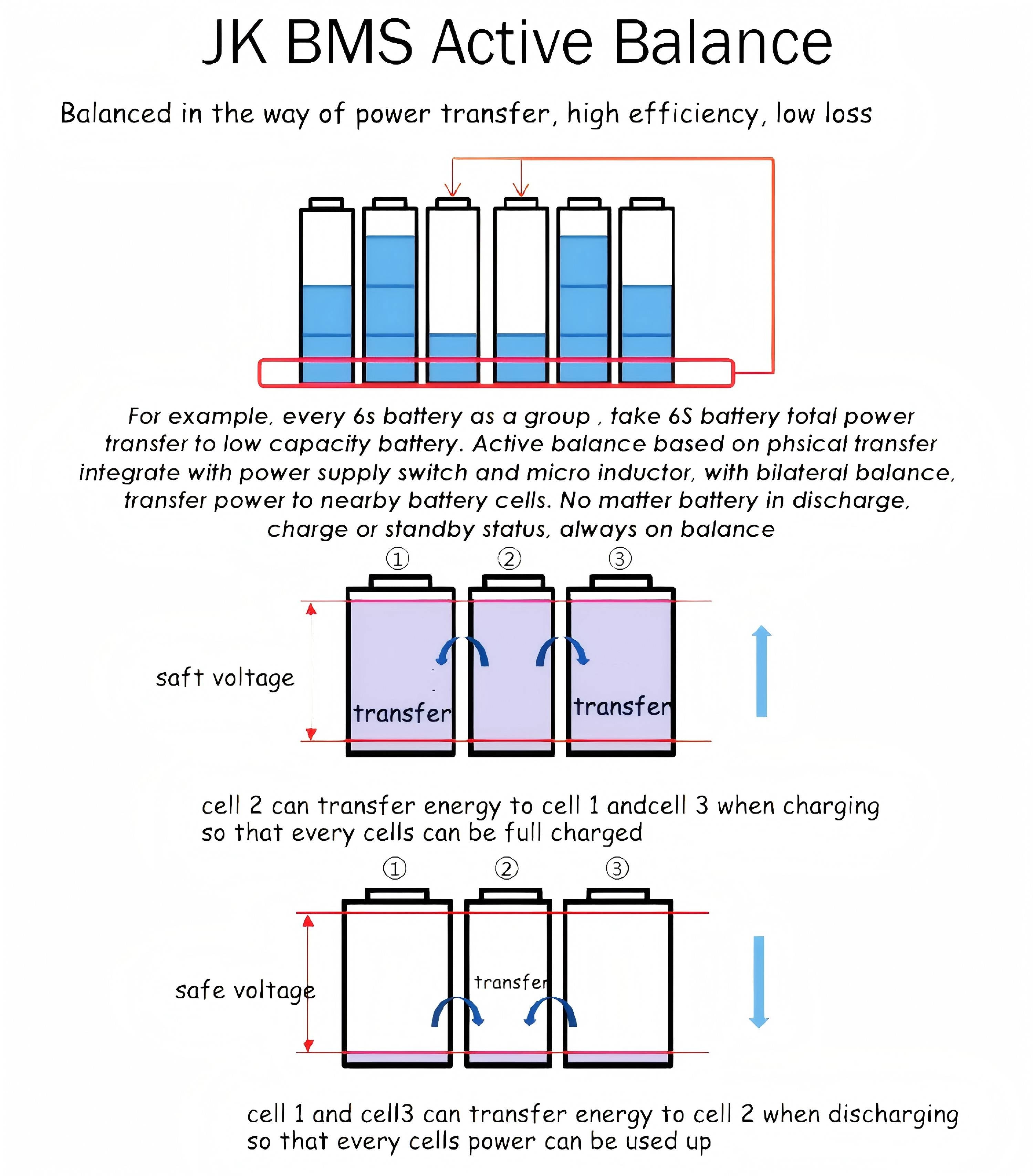 JK inverter BMS balancing function diagram