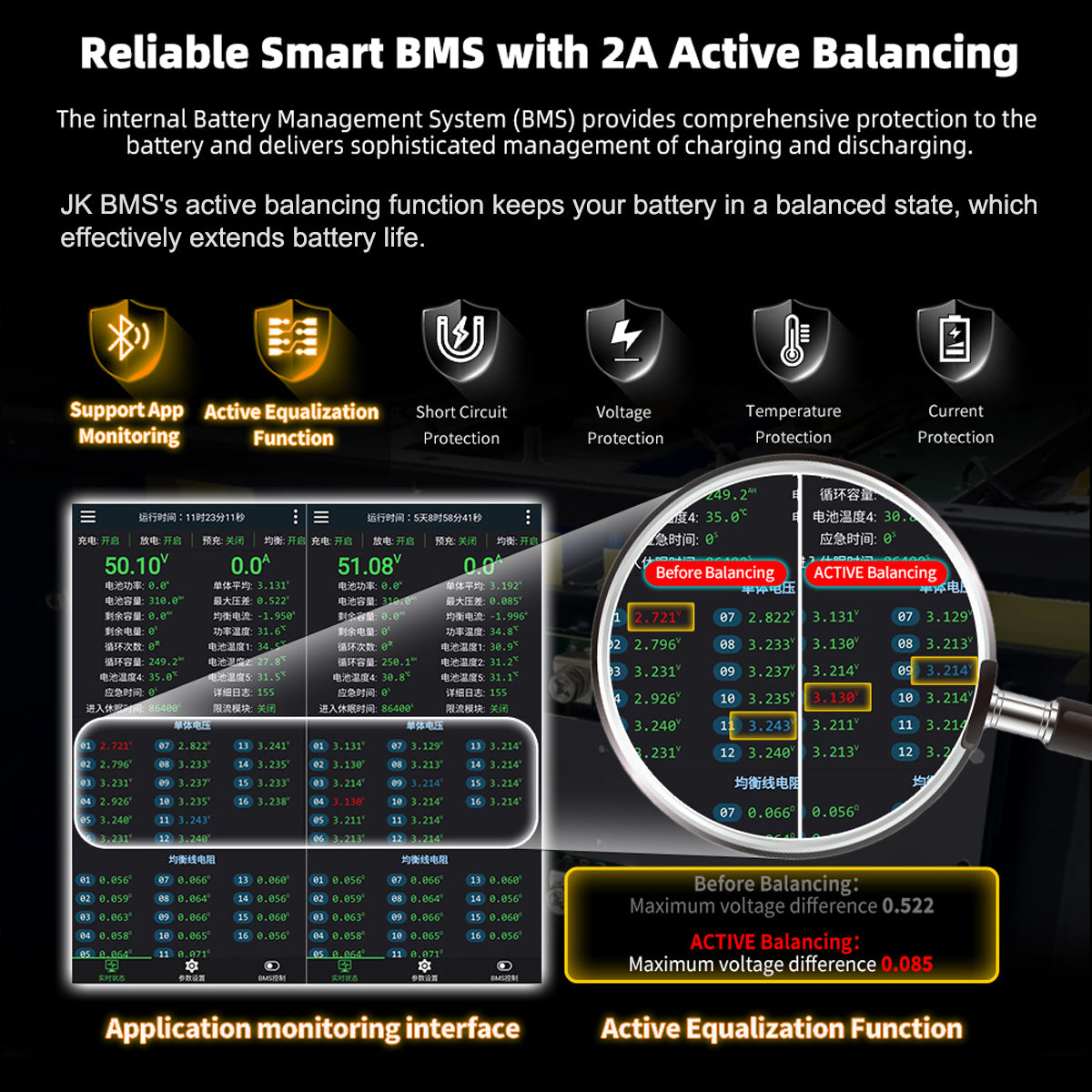 The JK V19 BMS's unique integrated 2A equalization function keeps your battery in an ideal balance, thus greatly extending its lifespan.