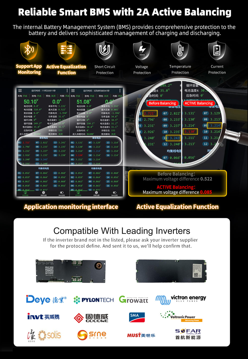 JK V19 BMS has a unique integrated 2A current balancing function, which can keep your battery in a balanced state at all times and extend its service life. It is also compatible with 80% of low-voltage inverters (48V) on the market and can achieve smooth communication.
