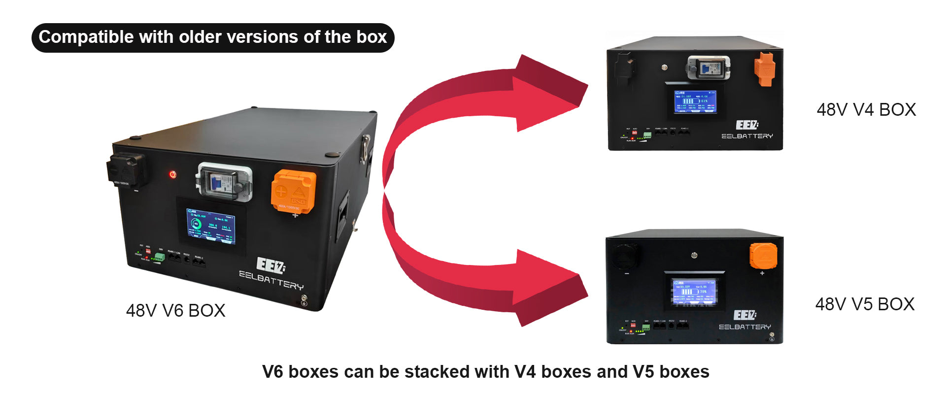 V6 boxes can be stacked with V4 boxes and V5 boxes