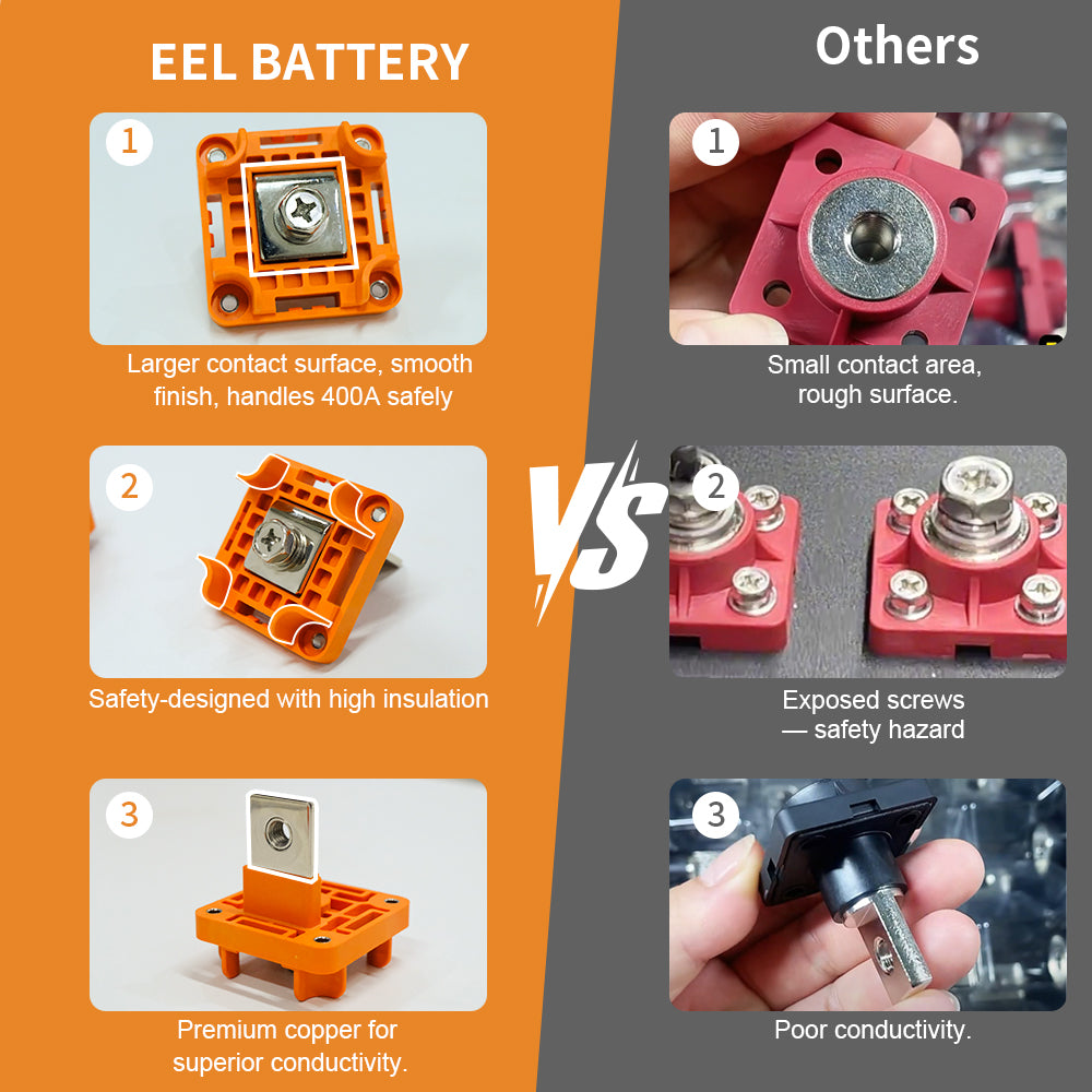The EEL JK V3 vertical battery box uses an upgraded 400A current terminal. Compared with other similar products, it has the advantages of large current carrying capacity, strong insulation, and exquisite workmanship.